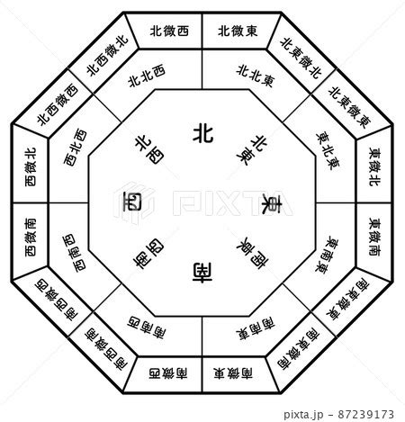 金色清道夫 32方位